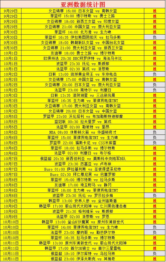 开云足球直播-古比尔持续高效,率队打破长达10年不胜的魔咒