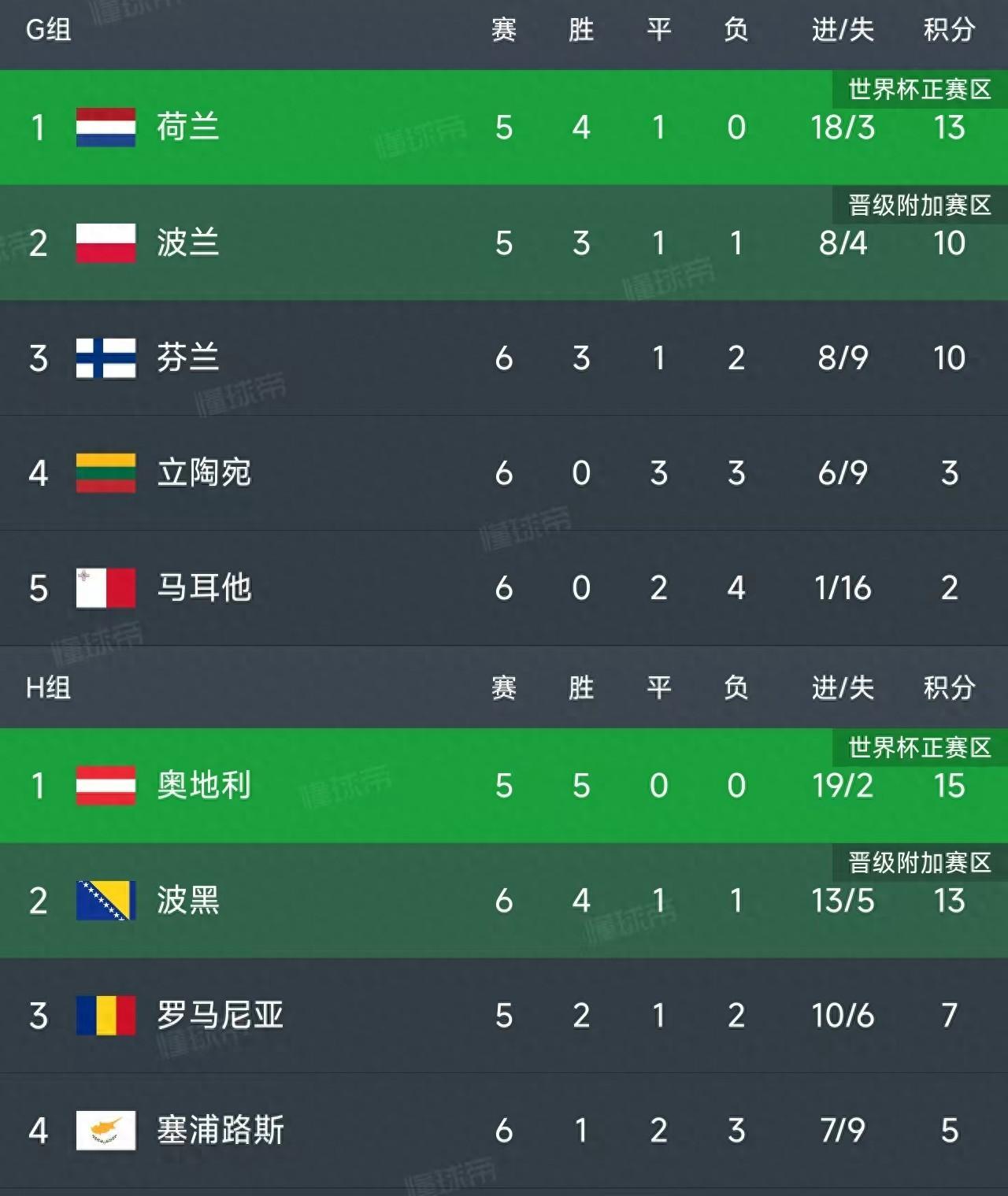 包含欧预赛豪强对碰,胜者谁能脱颖而出?的词条 包含欧预赛豪强对碰,胜者谁能脱颖而出?的词条