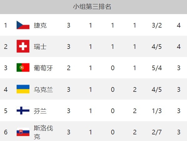 开云体育平台APP-法国大胜芬兰,锁定欧洲杯资格的简单介绍