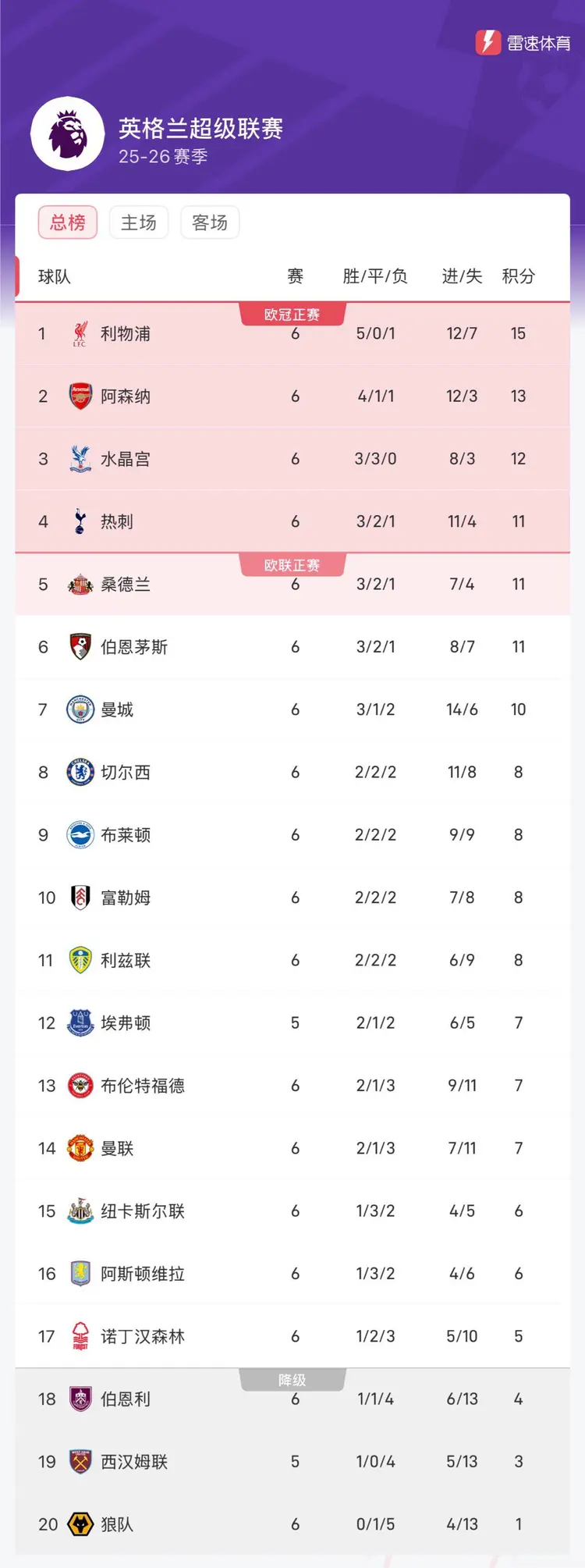 开云体育中国-利物浦主场战平水晶宫,领跑英超积分榜保持稳定的简单介绍